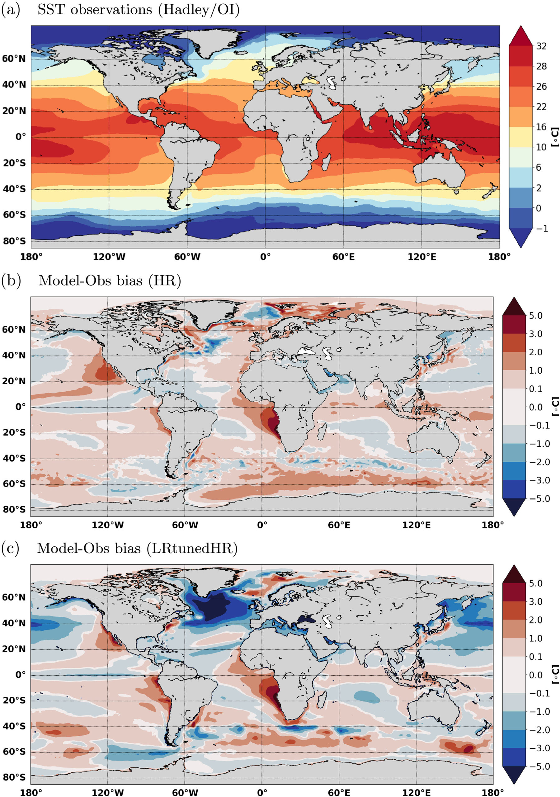 High resolution sea surface temperature comparison
