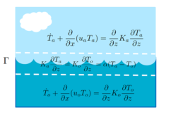 Equations for simplified atmospheric-ocean heat transfer