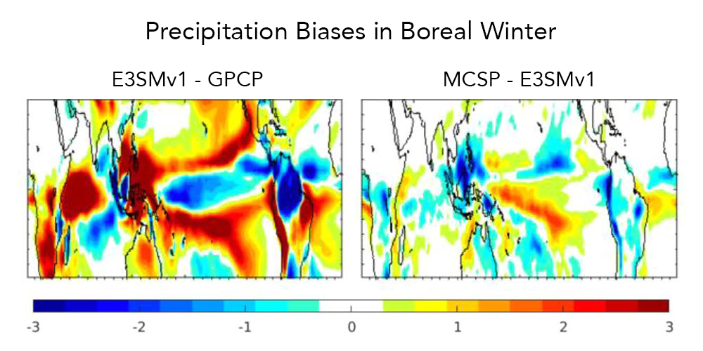 Precipitation Biases Improved with MCSP