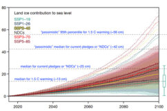 Projected Land Ice Contributions to 21st-Century Sea Level Rise