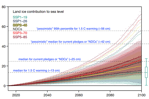 Projected Land Ice Contributions To 21st-Century Sea Level Rise - E3SM ...