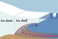Overview Paper on Cryosphere Configuration