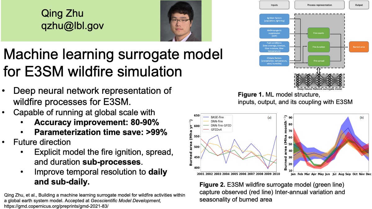 ML surrogate model for wildfire simulation.
