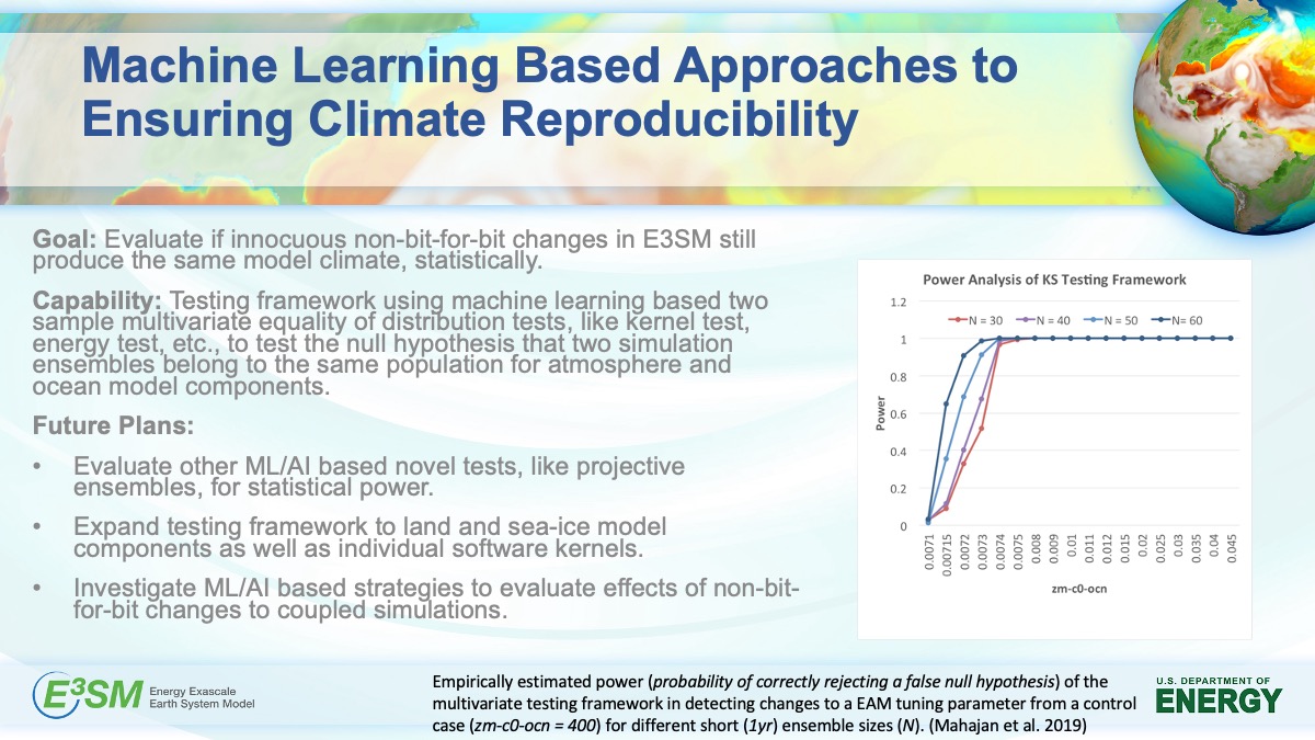 Using ML to ensure climate reproducibility.