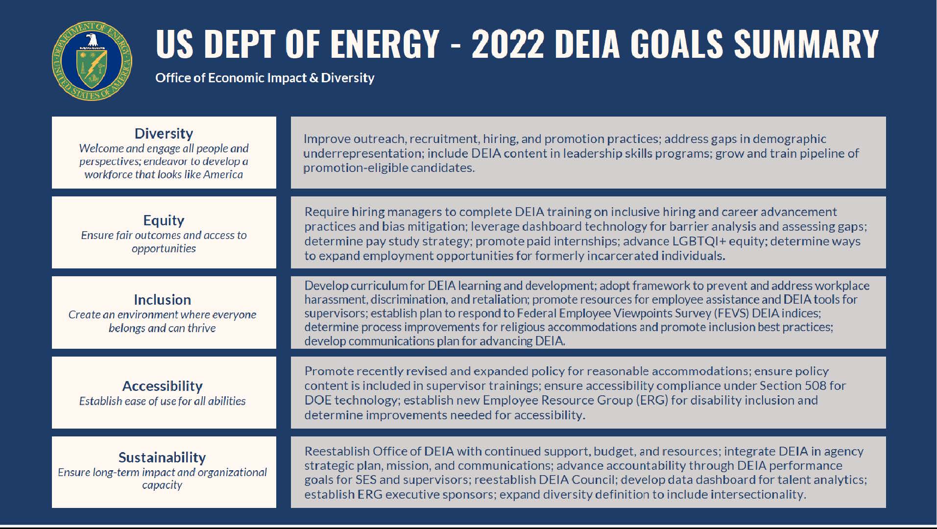 U.S. Department of Energy , Diversity, Equity, Inclusion, & Accessibility (DEIA) Goals Summary, Strategic Plan 2022