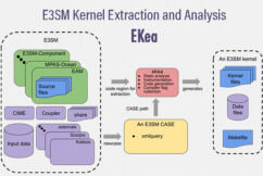 EKea: E3SM Kernel Extraction and Analysis Framework