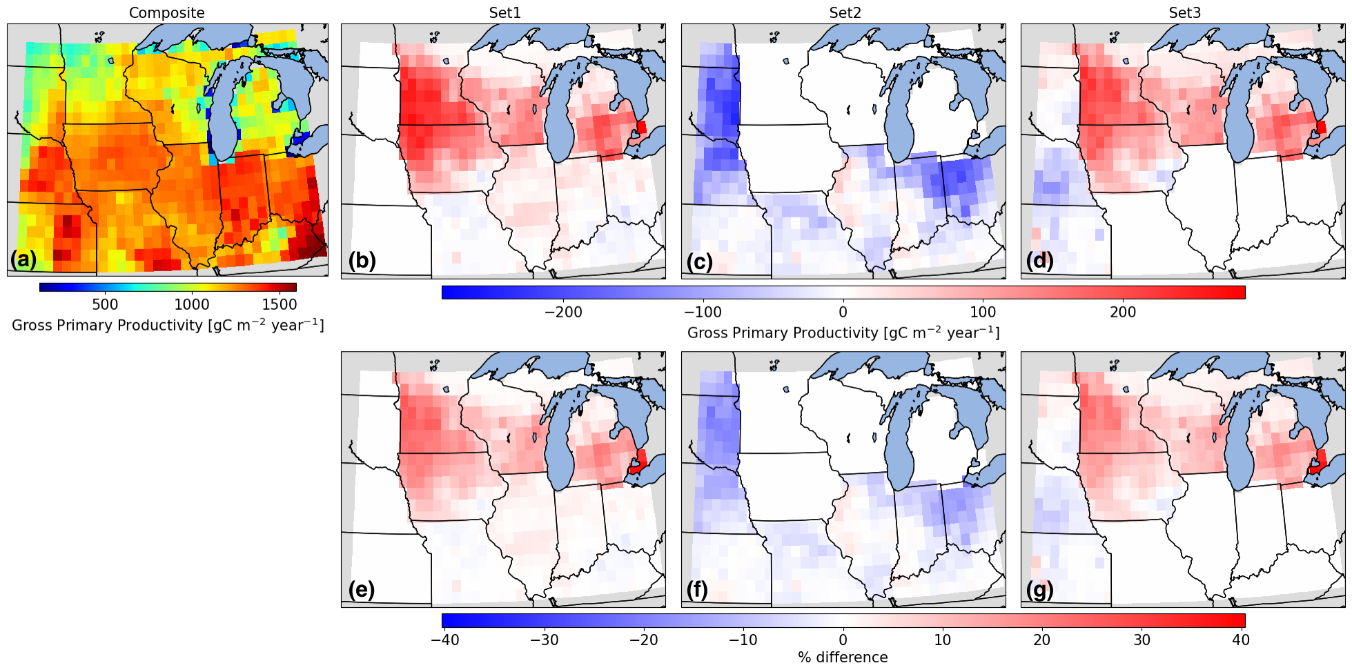 Figure 1. The use of spatially varying as opposed to constant crop parameters can have a large impact on carbon fluxes. The top left sub-panel shows gross primary productivity simulated based on spatially varying parameters. The rest of the sub-panels show the difference (top row) and percent difference (bottom row) between gross primary productivity simulated using spatially varying and constant parameters.