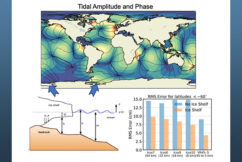 Adding Ice Shelves Improves the Accuracy of Global Tidal Models