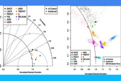 Autocalibration of the E3SM Atmosphere Model Improves Model Fidelity