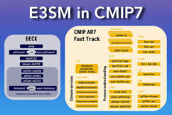 E3SM Participation in CMIP7