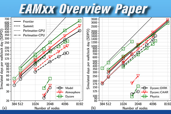 Modeling at Exascale - E3SM - Energy Exascale Earth System Model