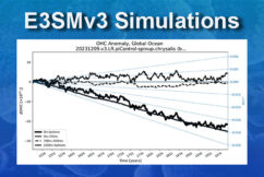 E3SMv3 Simulations Underway