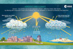 Improving Aerosol Radiative Forcing and Climate in DOE’s E3SM