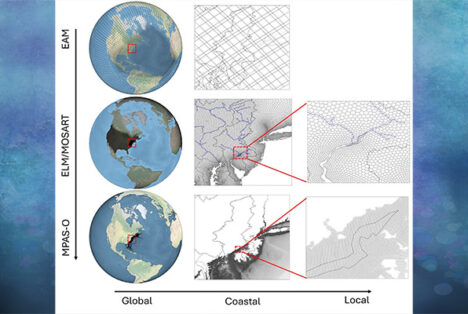 Figure 1. A visualization of global variable‐resolution meshes for E3SM Atmosphere, Land, River, and Ocean (EAM, ELM, MOSART, and MPAS‐O) models with refined resolutions and unstructured river networks in the Mid‐Atlantic region for resolving multiscale flood dynamics.