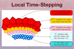 Optimized Local Time-Stepping for the Ocean and Atmosphere