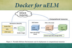 Portable Software Environment for Ultrahigh-resolution E3SM Land Model Development on GPUs