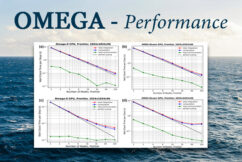 Update on OMEGA