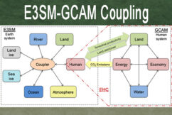 10 Years in the Making: E3SM-GCAM coupling