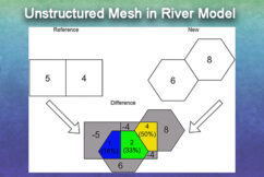 Improving River Flow Modeling Using Unstructured Meshes in Earth System Models