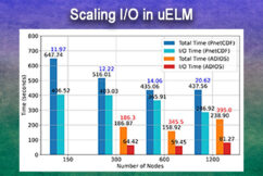 Scaling Ultrahigh-Resolution E3SM Land Model for Leadership-Class Supercomputers