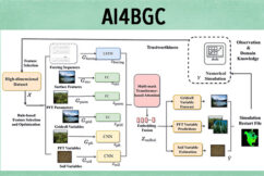 Accelerating Earth System Modeling: AI-based land model spinup