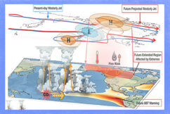 How future changes in an S2S mode of variability (BSISO) intensify heat and wildfire extremes