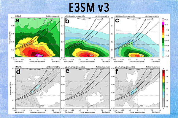 E3SM v3 Overview Paper on the Atmosphere Model (EAMv3.LR) - E3SM ...