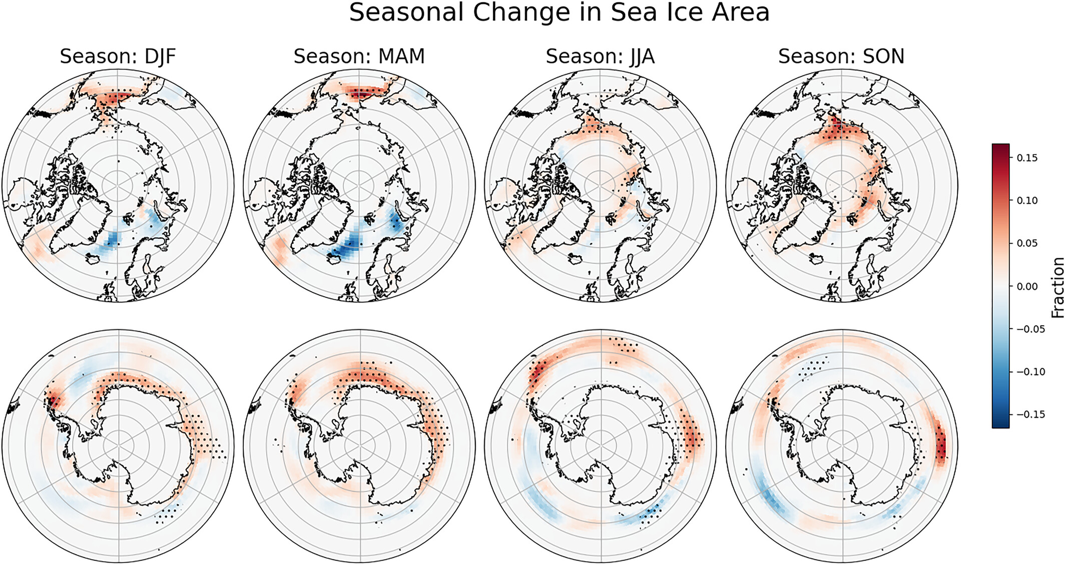 Seasonal average change in sea ice