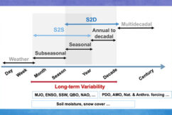 E3SM Seasonal-to-Decadal (S2D) Prediction Effort – A Pilot Study