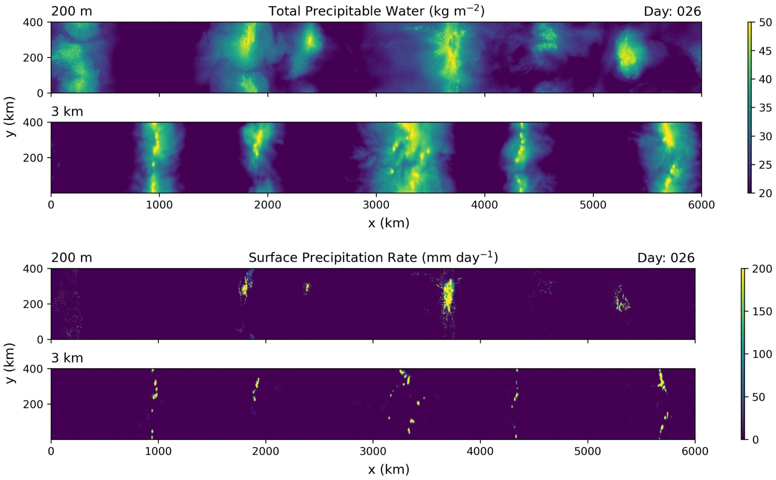 Snapshots of total precipitable water
