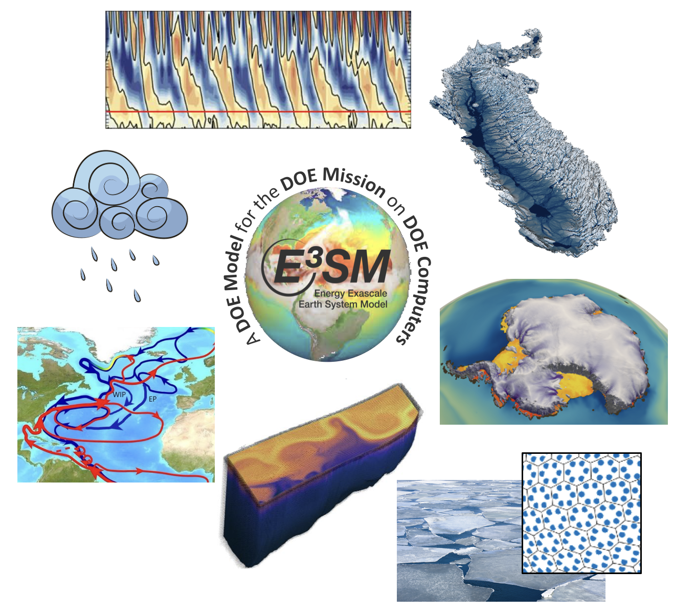The seven BER-ASCR SciDAC Partnership projects