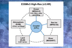 Bringing It All Together: Finalizing the E3SMv3 High-Resolution Coupled Configuration