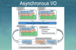 Asynchronous I/O in SCORPIO Boosts E3SM Throughput
