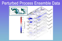 Nephele Perturbed Process Ensemble (E3SMv3) Available for Community Use