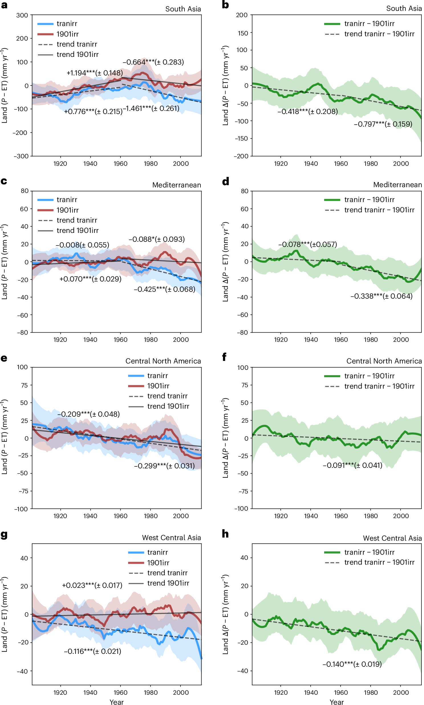 Regionally averaged annual land water balance