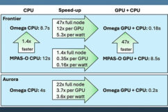 Omega, A Next-Generation Ocean Model for Exascale Computing
