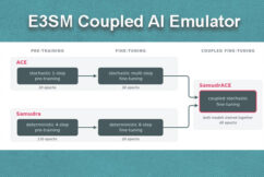 A Fully Coupled AI Emulator of E3SMv3 Reproduces Its Statistics